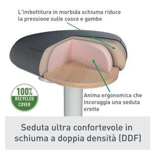 Leitz Ergo Active - Sgabello - ergonomico - triangular - girevole - 100% di tes…