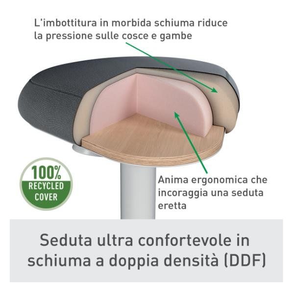 Leitz Ergo Active - Sgabello - ergonomico - triangular - girevole - 100% di tes…