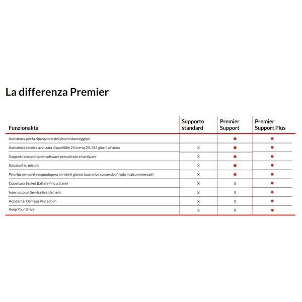 Lenovo Premier Support Plus Upgrade - Contratto di assistenza esteso - parti e …