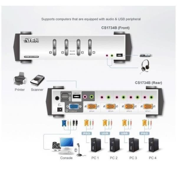 ATEN CubiQ CS1762A - Switch KVM / audio - 2 x KVM / audio - 1 utente locale - d…