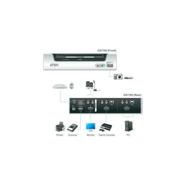 ATEN CubiQ CS1792 USB 2.0 HDMI KVMP Switch - Switch KVM / audio - 2 x KVM / aud…
