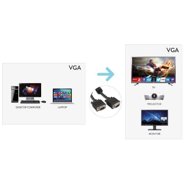 Cavo Monitor Video VGA schermato con doppia Ferrite M/M 180 cm