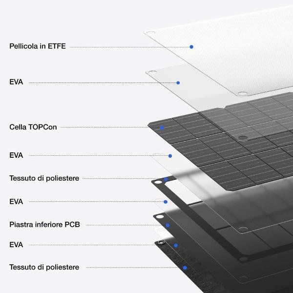ECOFLOW PANNELLO SOLARE PORTATILE 60W TYPEC